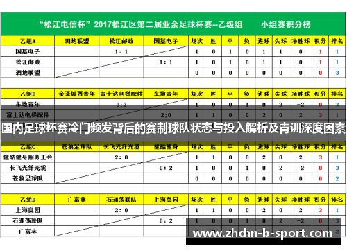 国内足球杯赛冷门频发背后的赛制球队状态与投入解析及青训深度因素 国内足球杯赛冷门频发背后的赛制球队状态与投入解析及青训深度因素