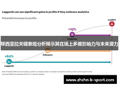 穆西亚拉关键表现分析揭示其在场上多维影响力与未来潜力