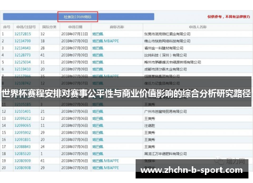 世界杯赛程安排对赛事公平性与商业价值影响的综合分析研究路径 世界杯赛程安排对赛事公平性与商业价值影响的综合分析研究路径