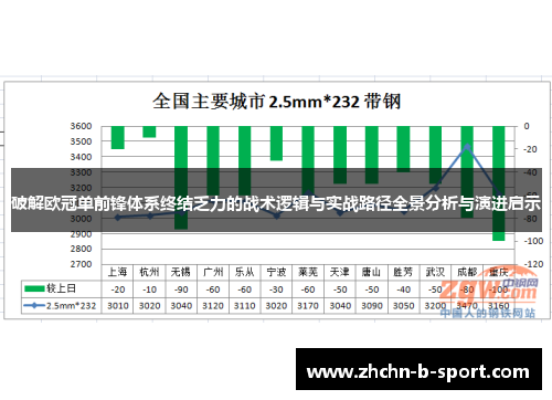 破解欧冠单前锋体系终结乏力的战术逻辑与实战路径全景分析与演进启示