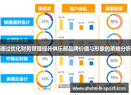 通过优化财务管理提升俱乐部品牌价值与形象的策略分析